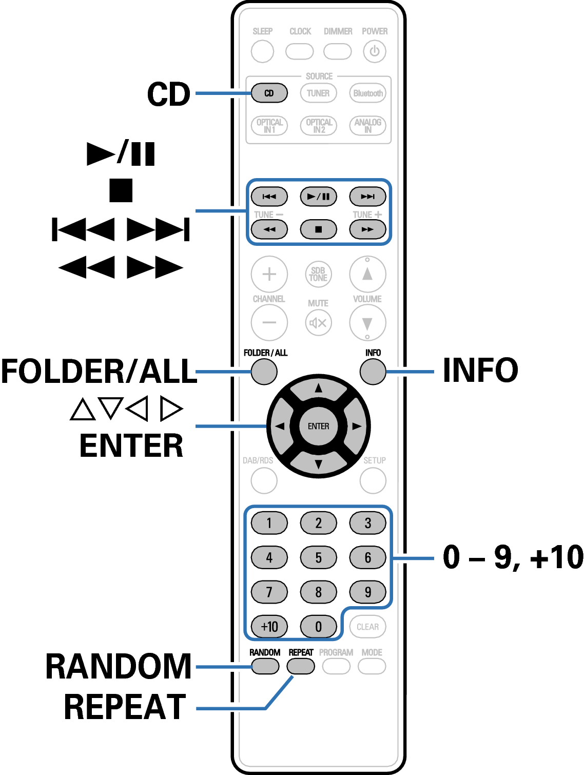 Ope RC1214 DataCD